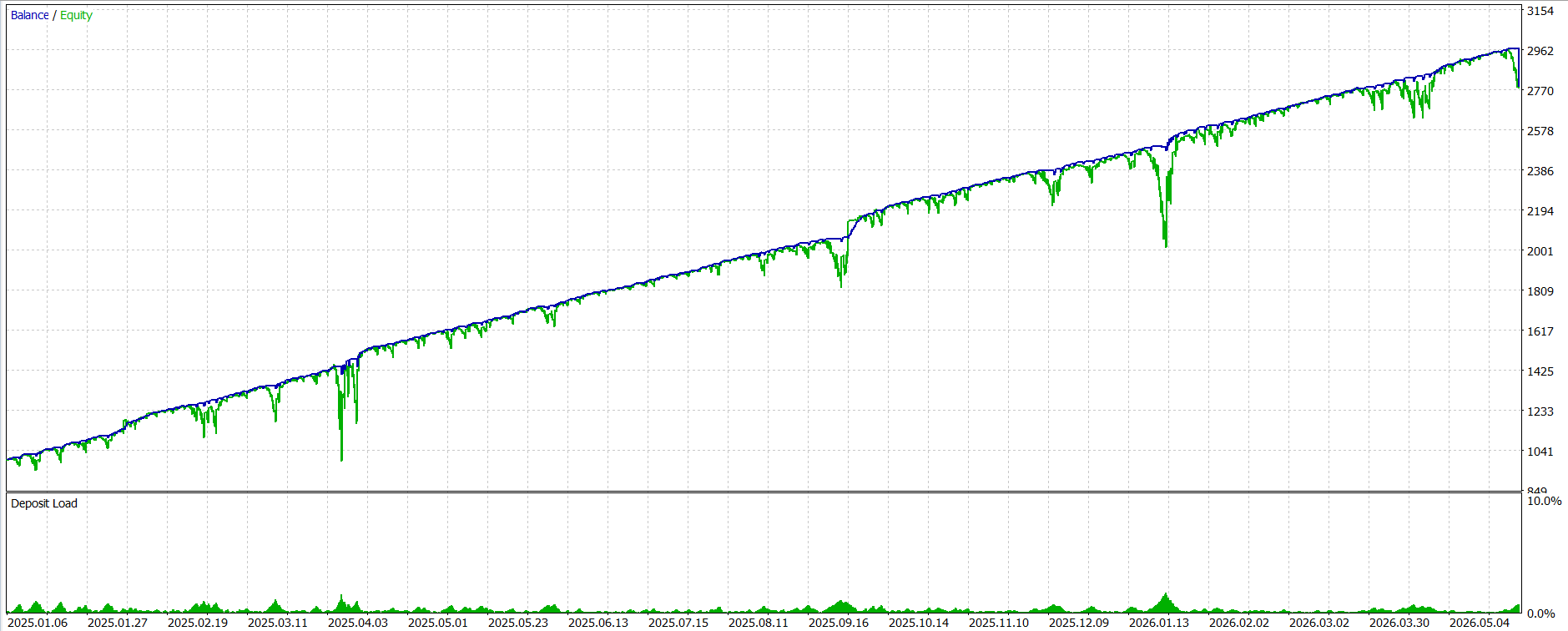 Spark BackTest Chart